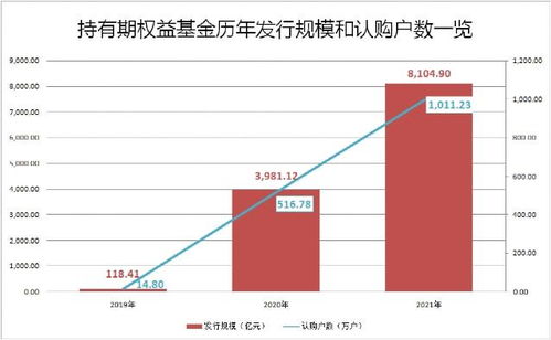 突破8100億 投資管理類(lèi)基金為何持續(xù)走紅？