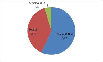探索上海市分行投資管理的專(zhuān)業(yè)化路徑與實(shí)踐創(chuàng)新