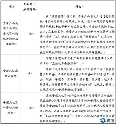 大資管實(shí)戰(zhàn)中資管產(chǎn)品運(yùn)營(yíng)環(huán)節(jié)增值稅分析 聚焦投資管理