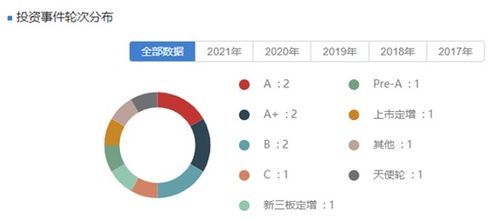 主業(yè)承壓，養(yǎng)元飲品跨界投資遇監(jiān)管問(wèn)詢 30億私募基金投向何方？