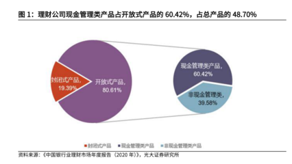 現金管理類理財崛起 規模或破7萬億背后的市場邏輯與投資管理挑戰
