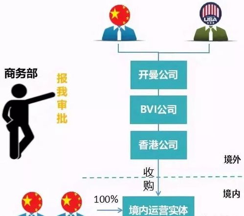 身份先行 透視中國企業家上市前的跨境身份規劃