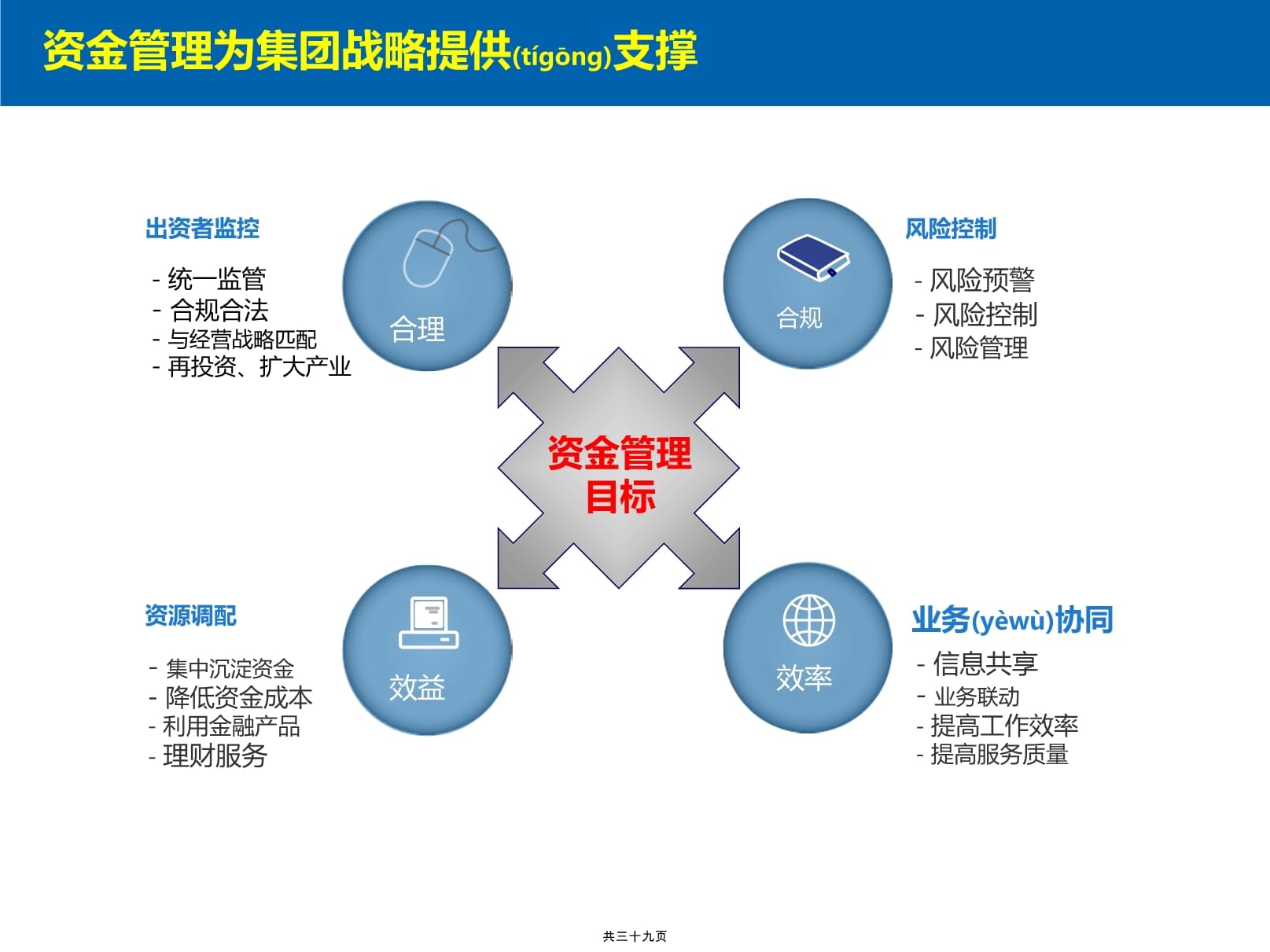 央企資金管理信息化建設與投資管理的深度整合研究