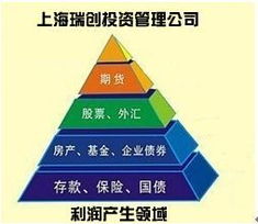 上海瑞創投資管理開啟網絡投資新模式 智能與透明并行的投資管理未來