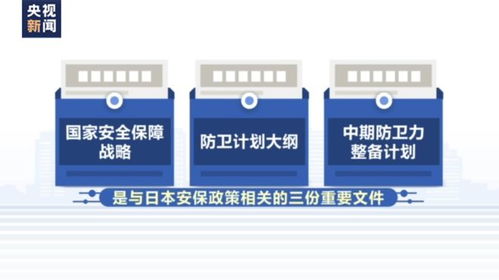 日本防衛政策重大轉變 明確擁有對敵基地攻擊能力，擬擴編駐沖繩部隊
